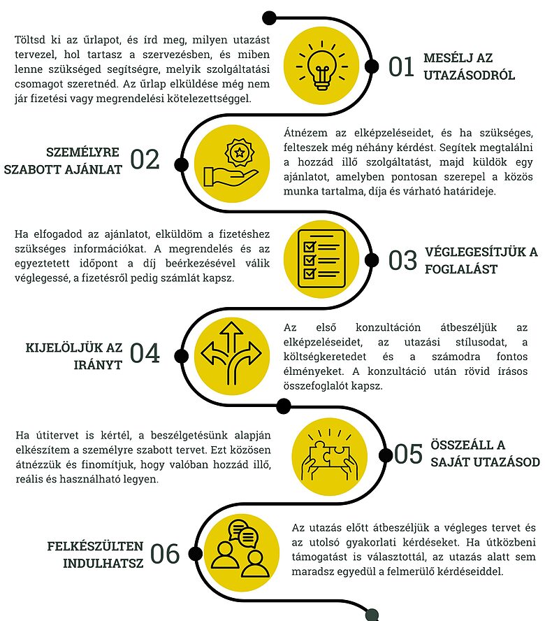 Folyamatábra a közös munkához